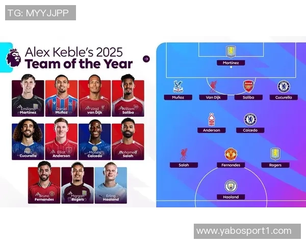 本赛季英超中场评分榜：扎卡领衔赖斯紧随其后凯塞多B费索博同样出色